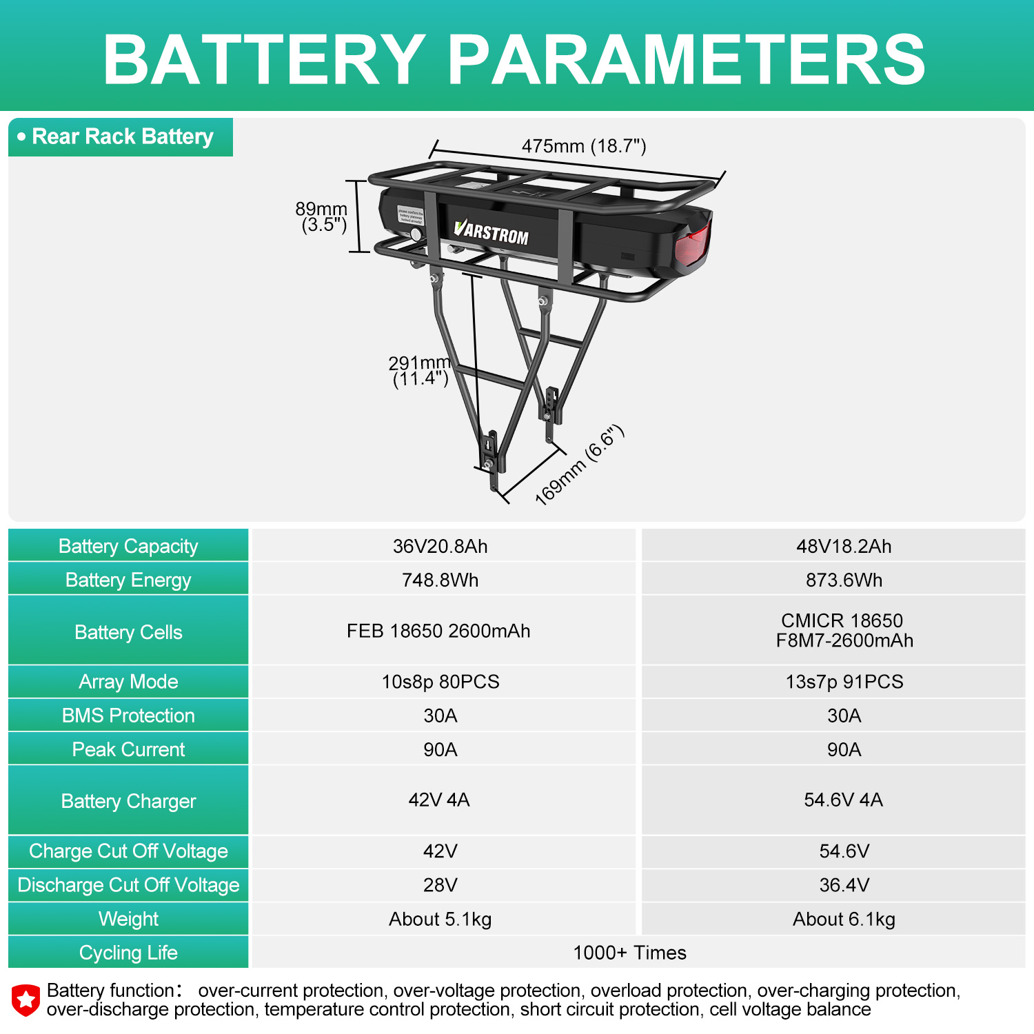 Akumulator do roweru elektrycz – Ebike Battery 48V 20Ah Hailong recenzja i cena