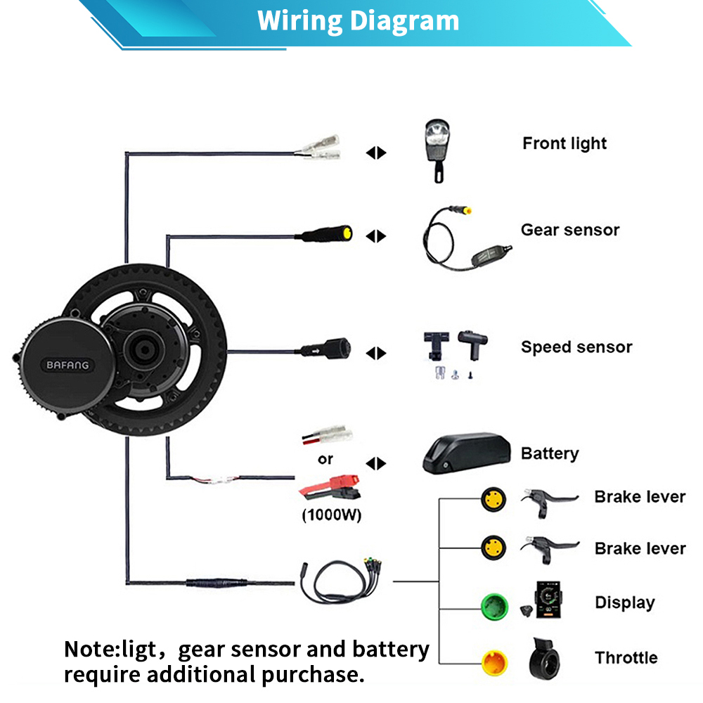Zestawy do konwersji rowerów e – Mid Drive Motor Kit 52V 1000W recenzja i cena